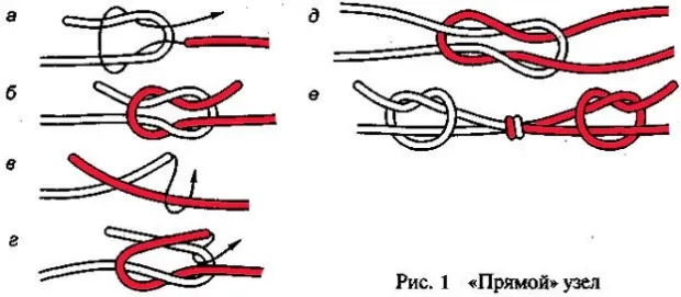 Как завязать ткацкий узел (шнур с регулируемой длиной): Мастер-Классы в журнале 