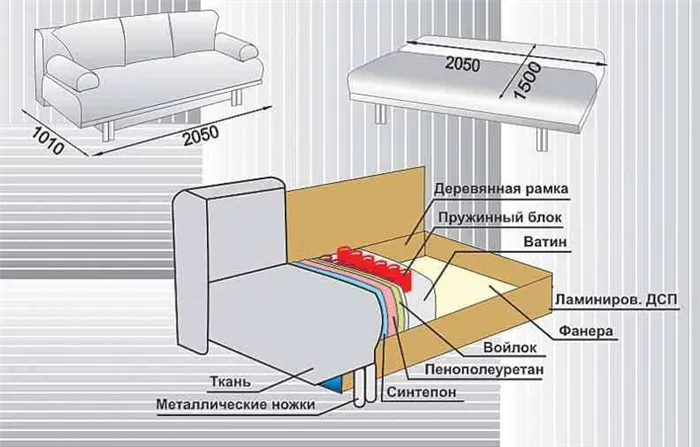 Как установить механизм на диван книжку 2