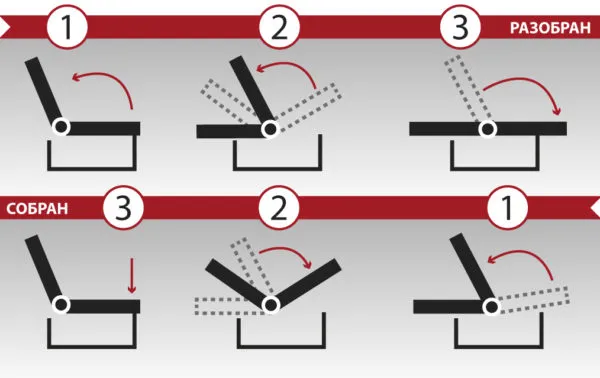 Схема разборки-сборки дивана книжки