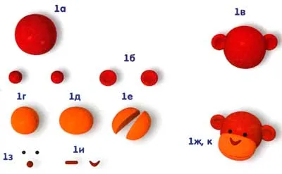 Обезьянка из пластилина