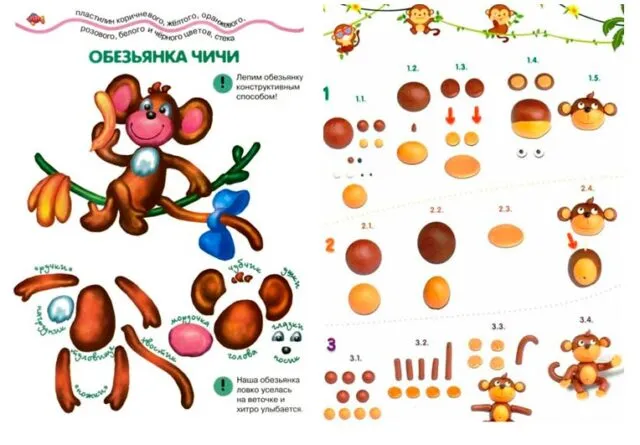 Обезьяна: пошаговая лепка из пластилина с детьми 2