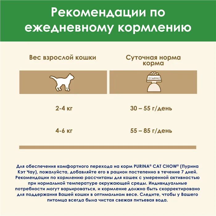 Корм сухой с курицей Purina CAT CHOW (Пурина КЭТ ЧАУ) Special Care Sterilized для стерилизованных кошек и кастрированных котов, 400 гр 11