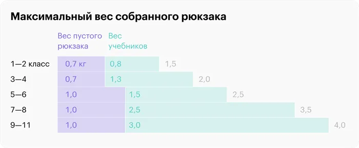 Источник: Роспотребнадзор