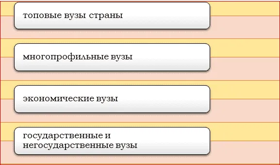 Где можно найти образовательную программу 'Международные отношения'?