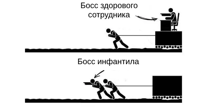 Что такое инфантильность. Как помочь себе стать взрослым 4