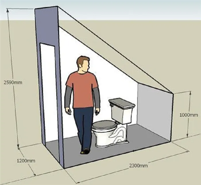 Размеры туалета под лестницей в частном доме