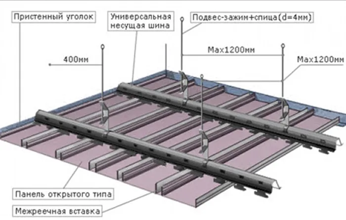 Устройство реечных потолков